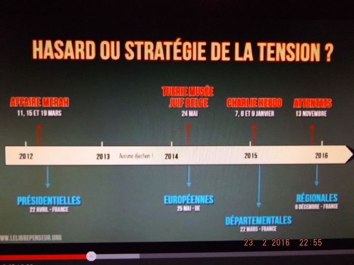 Un autre exemple de changement de stratégie dès que leur truc est découvert ou dès qu'un de leurs objectifs est atteint nous est fourni par cette photo qui parle d'elle même. 